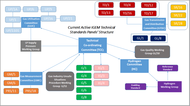 Standards diagram.png