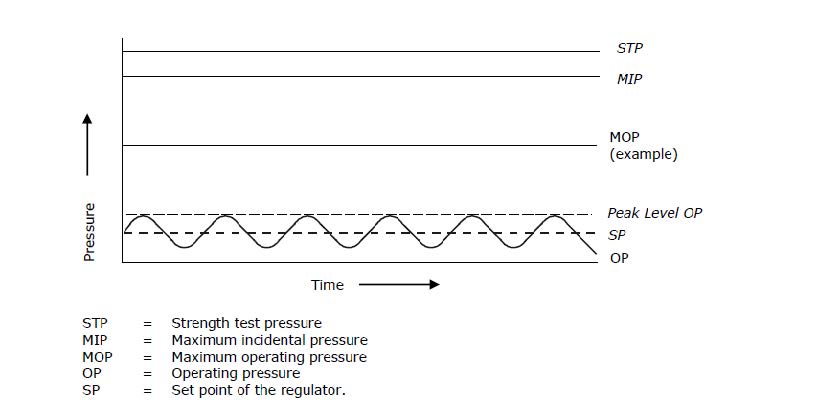 IGEM-TD-22 FINAL TO PRINT Inroduction and Scope.jpg