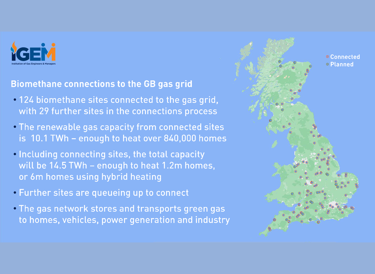 Biomethane connections to the GB gas grid