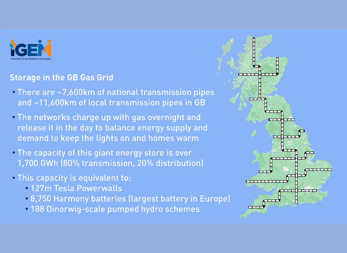 Storage in the GB Gas Grid