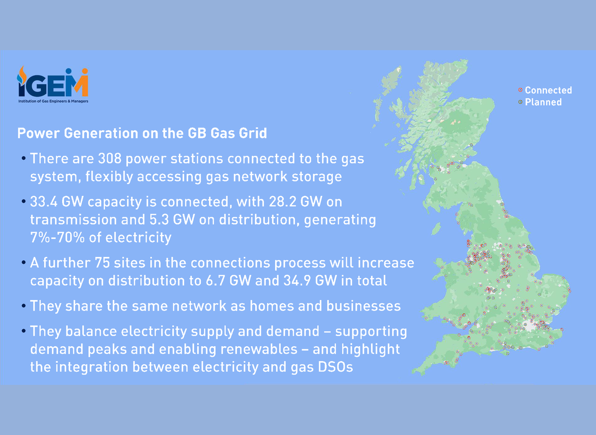 Power Generation on the GB Gas Grid